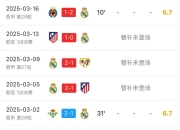 开云体育app-皇马遭遇双杀，球队排名全面下滑