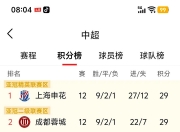 开云体育官网-关于北京国安再战赢球，继续高居积分榜首的信息
