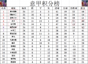 开云体育APP下载-尤文图斯客场取胜，继续领跑意甲积分榜