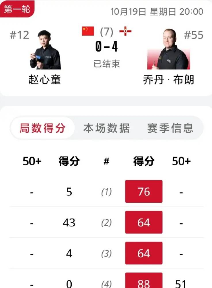 奥运会选手爆冷获胜，专家预测失准